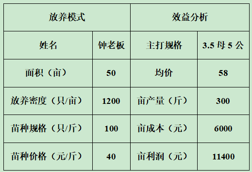 畝產300斤 (1).png